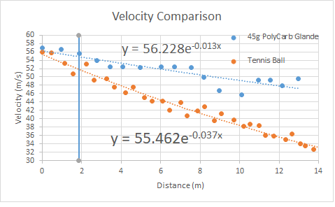 VelocityComparison_001.png